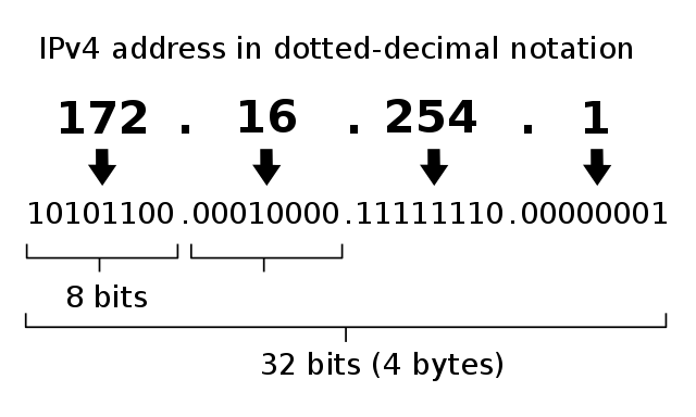 course
